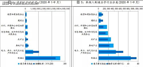 2020年前三季度承租人行業(yè)分布統(tǒng)計(jì)